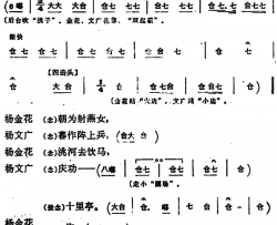 穆桂英挂帅第六场述旧穆桂英挂帅 第六场 述旧简谱