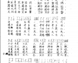 金川银川宁夏川简谱-阿影演唱-樊章保/樊章保词曲