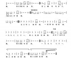 载入史册创辉煌简谱-张劲松演唱-张劲松/张劲松词曲