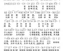 青春啊青春简谱-关贵敏演唱-落红制作曲谱