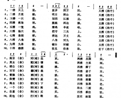 恩施民歌：十绣简谱-