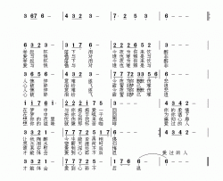 爱到心碎不后退简谱-呐喊深蓝演唱-陈曦/李松涛词曲