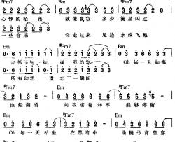 水蓝色眼泪简谱-张雨生词/张雨生曲张惠妹-