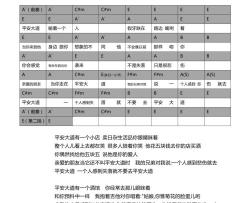 左小祖咒《平安大道的延伸》吉他谱-Guitar Music Score