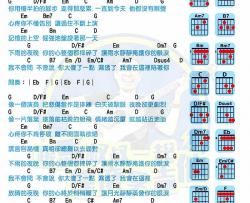 下雨的夜晚吉他谱-苏打绿-马叔叔吉他弹唱示范