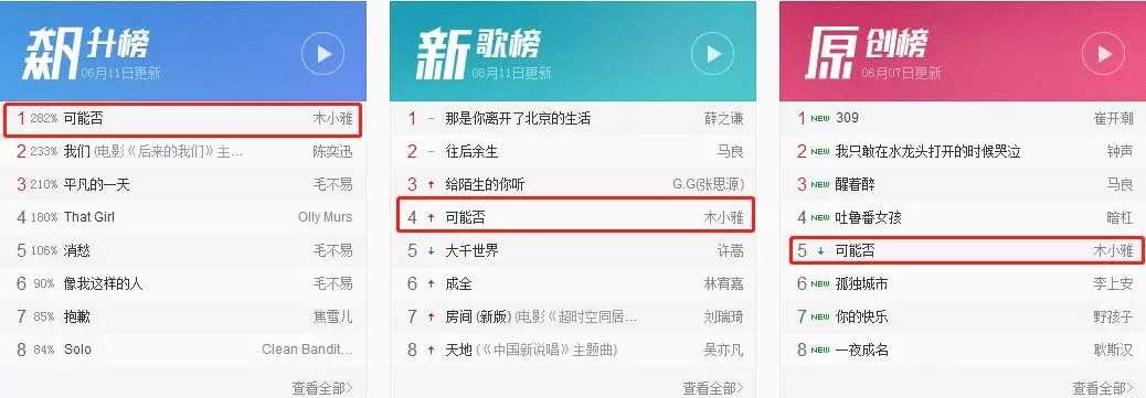 可能否尤克里里谱 木子雅 可能我撞了南墙才会回头吧！3